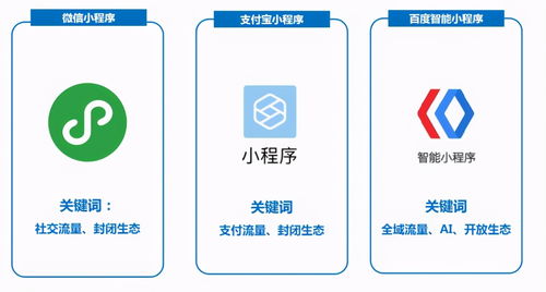 小程序開發(fā)費(fèi)用詳解 成本構(gòu)成與合理預(yù)算指南