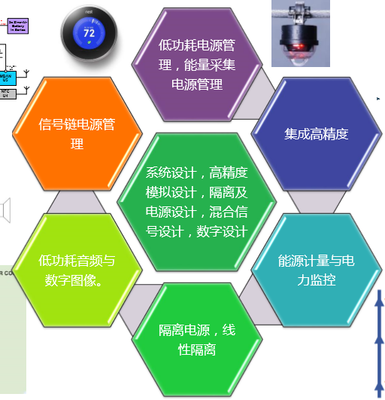 ADI中國研發(fā)中心戰(zhàn)略升級(jí) 技術(shù)開發(fā)歷程、核心方向與未來展望