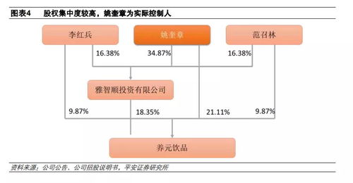 技術(shù)分析賦能，養(yǎng)元飲品未來(lái)三年成長(zhǎng)空間廣闊