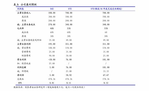 博濟(jì)醫(yī)藥簽署硝石甘膽顆粒技術(shù)合同，強(qiáng)化創(chuàng)新協(xié)同與關(guān)聯(lián)交易