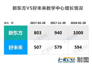 新東方的'重'與好未來(lái)的'輕' 傳統(tǒng)K12培訓(xùn)的拐點(diǎn)已來(lái)