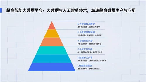 AI助力K12教育構(gòu)建新生態(tài) 后疫情時(shí)代下的教學(xué)突圍戰(zhàn)
