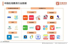 2019中國(guó)K12在線教育行業(yè)研究報(bào)告 深度解讀與市場(chǎng)前瞻