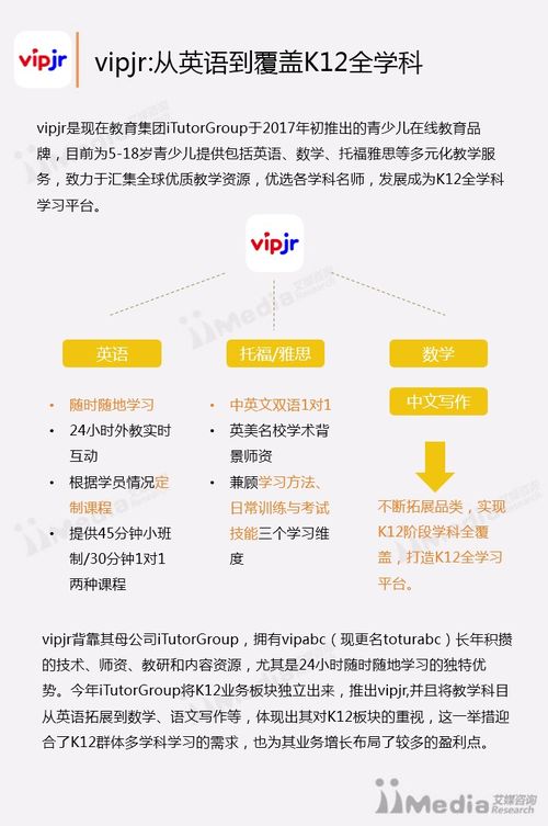K12在線英語培訓行業(yè)專題研究報告 2017上半年中國市場的深度剖析與未來趨勢