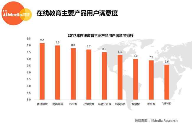 2017年中國在線教育行業(yè)白皮書 K12網(wǎng)校的崛起與挑戰(zhàn)